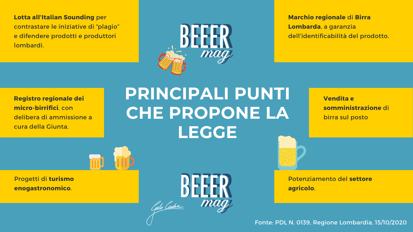 birra lombarda legge