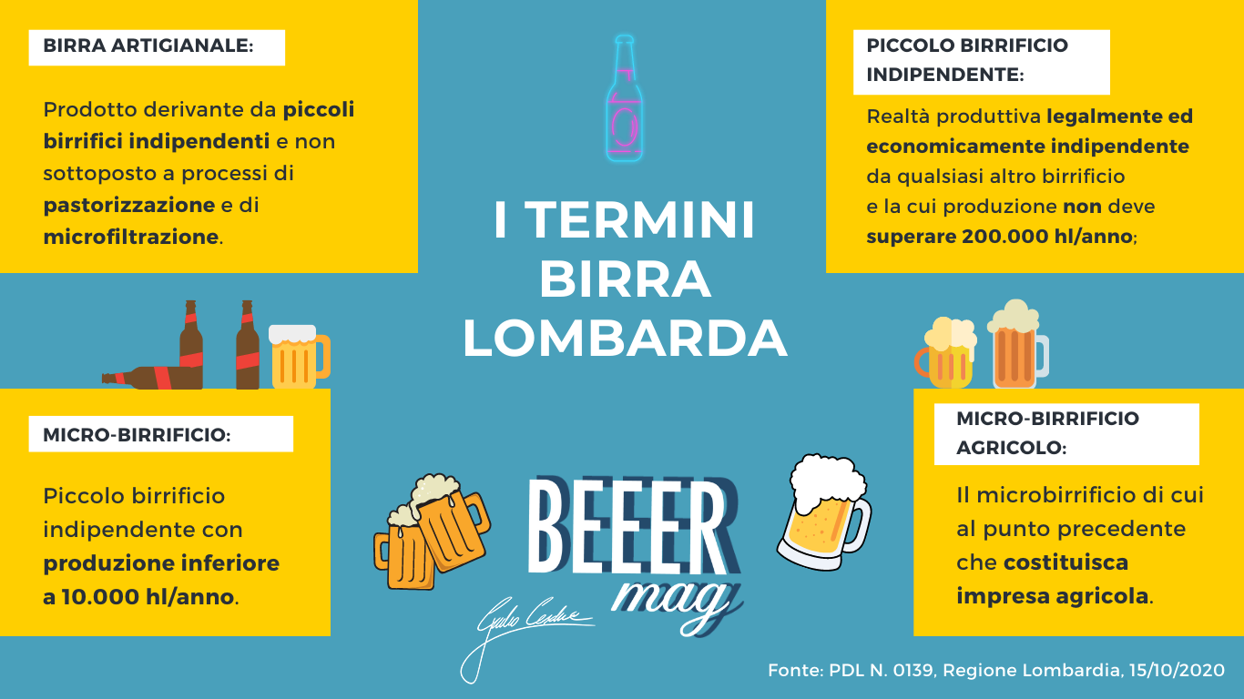 birra lombarda legge